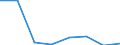 Flow: Exports / Measure: Values / Partner Country: Canada / Reporting Country: EU 28-Extra EU