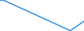 Flow: Exports / Measure: Values / Partner Country: Canada / Reporting Country: Finland