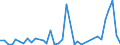 Flow: Exports / Measure: Values / Partner Country: Canada / Reporting Country: France incl. Monaco & overseas