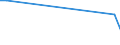 Flow: Exports / Measure: Values / Partner Country: Canada / Reporting Country: Hungary