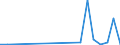 Flow: Exports / Measure: Values / Partner Country: Canada / Reporting Country: Korea, Rep. of