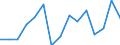 Flow: Exports / Measure: Values / Partner Country: Canada / Reporting Country: Lithuania