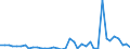 Flow: Exports / Measure: Values / Partner Country: Canada / Reporting Country: Netherlands