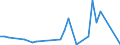 Flow: Exports / Measure: Values / Partner Country: Canada / Reporting Country: New Zealand