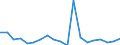 Flow: Exports / Measure: Values / Partner Country: Canada / Reporting Country: Poland