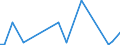 Flow: Exports / Measure: Values / Partner Country: Canada / Reporting Country: United Kingdom