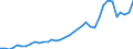 Flow: Exports / Measure: Values / Partner Country: Canada / Reporting Country: USA incl. PR. & Virgin Isds.