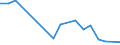 Flow: Exports / Measure: Values / Partner Country: Sri Lanka / Reporting Country: Australia