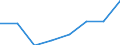 Flow: Exports / Measure: Values / Partner Country: Sri Lanka / Reporting Country: EU 28-Extra EU