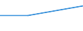 Flow: Exports / Measure: Values / Partner Country: Chile / Reporting Country: Australia