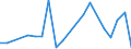 Flow: Exports / Measure: Values / Partner Country: Chile / Reporting Country: Germany