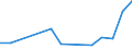 Flow: Exports / Measure: Values / Partner Country: Chile / Reporting Country: Greece