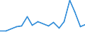 Flow: Exports / Measure: Values / Partner Country: Chile / Reporting Country: Poland