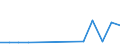 Flow: Exports / Measure: Values / Partner Country: Chile / Reporting Country: Turkey