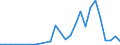 Flow: Exports / Measure: Values / Partner Country: China / Reporting Country: Belgium