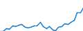 Flow: Exports / Measure: Values / Partner Country: World / Reporting Country: Czech Rep.