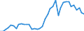 Flow: Exports / Measure: Values / Partner Country: World / Reporting Country: Finland