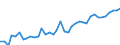 Flow: Exports / Measure: Values / Partner Country: World / Reporting Country: Germany