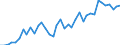 Flow: Exports / Measure: Values / Partner Country: World / Reporting Country: Greece