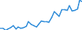 Flow: Exports / Measure: Values / Partner Country: World / Reporting Country: Italy incl. San Marino & Vatican