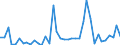 Flow: Exports / Measure: Values / Partner Country: World / Reporting Country: Japan