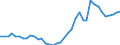 Flow: Exports / Measure: Values / Partner Country: World / Reporting Country: Netherlands