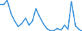 Flow: Exports / Measure: Values / Partner Country: World / Reporting Country: Slovakia