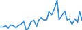 Handelsstrom: Exporte / Maßeinheit: Werte / Partnerland: World / Meldeland: Switzerland incl. Liechtenstein