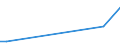 Flow: Exports / Measure: Values / Partner Country: Brunei Darussalam / Reporting Country: United Kingdom