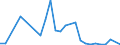 Flow: Exports / Measure: Values / Partner Country: Bulgaria / Reporting Country: Austria