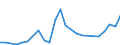 Flow: Exports / Measure: Values / Partner Country: Bulgaria / Reporting Country: Czech Rep.