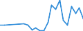 Flow: Exports / Measure: Values / Partner Country: Bulgaria / Reporting Country: Poland