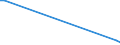 Flow: Exports / Measure: Values / Partner Country: Bulgaria / Reporting Country: Sweden