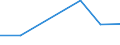 Flow: Exports / Measure: Values / Partner Country: Bulgaria / Reporting Country: Switzerland incl. Liechtenstein