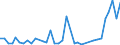 Flow: Exports / Measure: Values / Partner Country: Canada / Reporting Country: France incl. Monaco & overseas