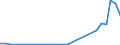 Flow: Exports / Measure: Values / Partner Country: Canada / Reporting Country: Israel