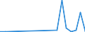 Flow: Exports / Measure: Values / Partner Country: Canada / Reporting Country: Korea, Rep. of