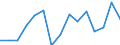 Flow: Exports / Measure: Values / Partner Country: Canada / Reporting Country: Lithuania