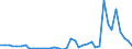 Flow: Exports / Measure: Values / Partner Country: Canada / Reporting Country: Netherlands