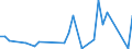 Flow: Exports / Measure: Values / Partner Country: Canada / Reporting Country: New Zealand