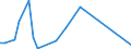 Handelsstrom: Exporte / Maßeinheit: Werte / Partnerland: Canada / Meldeland: Sweden