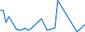 Handelsstrom: Exporte / Maßeinheit: Werte / Partnerland: Canada / Meldeland: United Kingdom