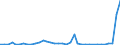 Flow: Exports / Measure: Values / Partner Country: World / Reporting Country: Australia