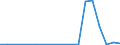 Flow: Exports / Measure: Values / Partner Country: World / Reporting Country: Austria