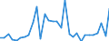 Flow: Exports / Measure: Values / Partner Country: World / Reporting Country: Belgium