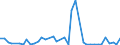 Flow: Exports / Measure: Values / Partner Country: World / Reporting Country: Canada