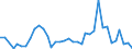 Flow: Exports / Measure: Values / Partner Country: World / Reporting Country: France incl. Monaco & overseas