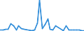 Flow: Exports / Measure: Values / Partner Country: World / Reporting Country: Germany