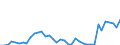 Flow: Exports / Measure: Values / Partner Country: World / Reporting Country: Greece