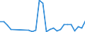 Flow: Exports / Measure: Values / Partner Country: World / Reporting Country: Netherlands